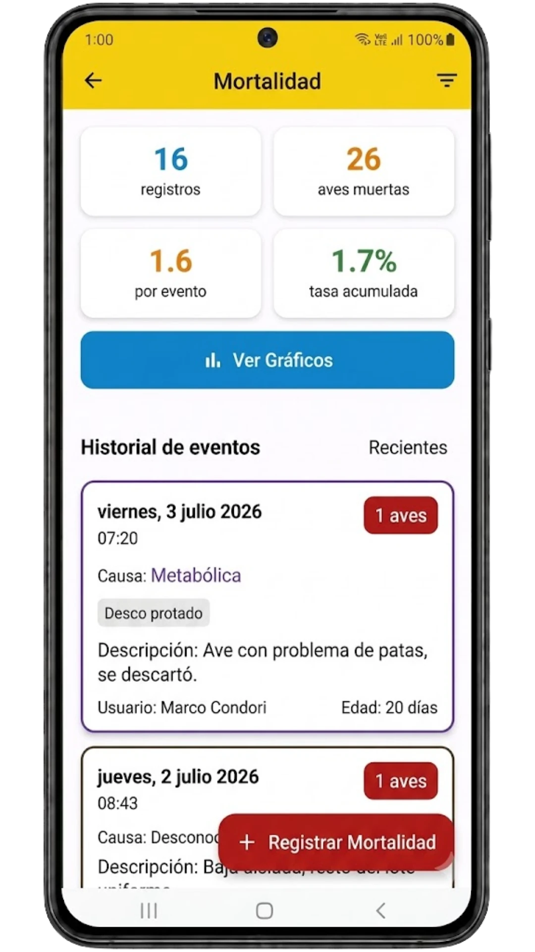 Indicadores e historial de mortalidad del lote