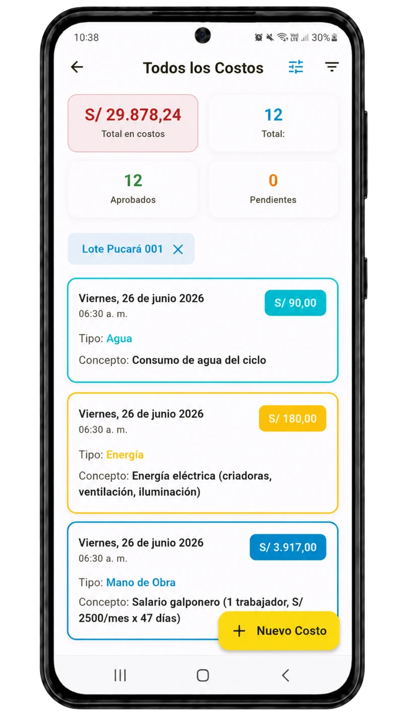 Costos de producción registrados por lote